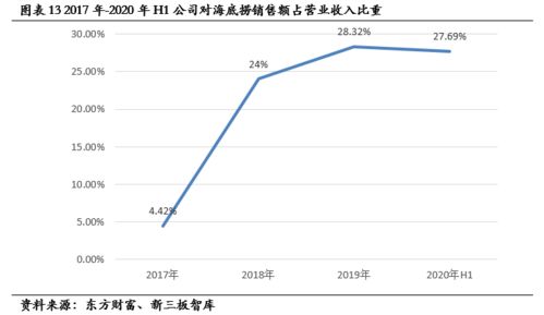 蓋世食品 836826 農(nóng)業(yè)產(chǎn)業(yè)化國家重點龍頭企業(yè),打造開胃涼菜領導品牌