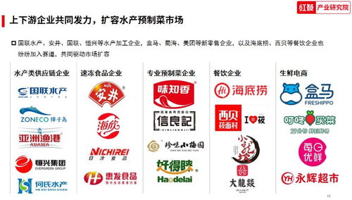 中國水產預制菜研究報告2023 發布 水產靠預制菜實現全年長紅