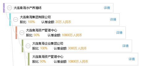大連南海水產(chǎn)養(yǎng)殖場 推動(dòng)藍(lán)色經(jīng)濟(jì)發(fā)展的重要支柱