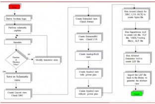 一文讀懂集成電路產(chǎn)業(yè)版圖設(shè)計(jì)過(guò)程 從電路到晶圓的精密藍(lán)圖